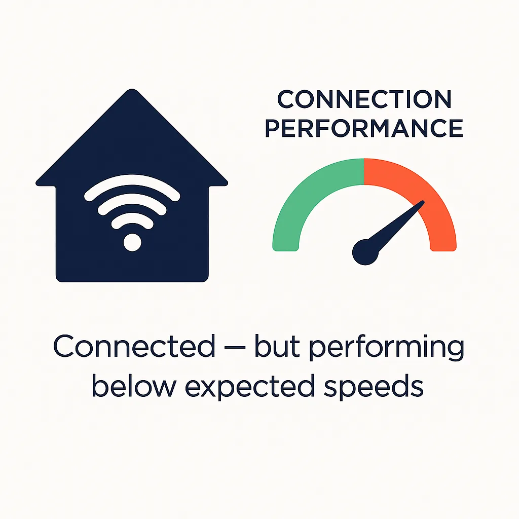 Illustration of a home connected to the internet, with a speed gauge reading low